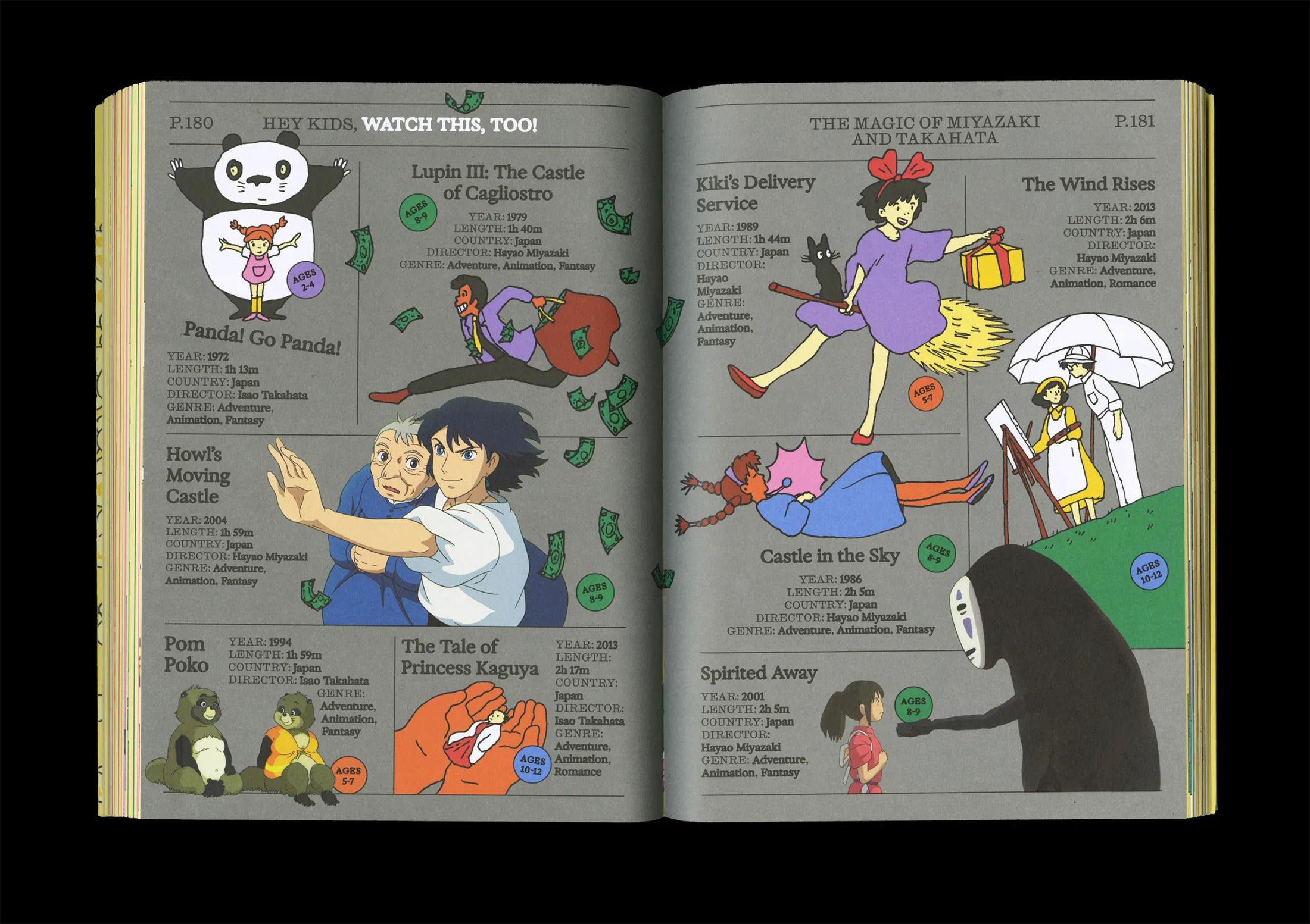 Hey Kids, Watch This!, 11 of 21