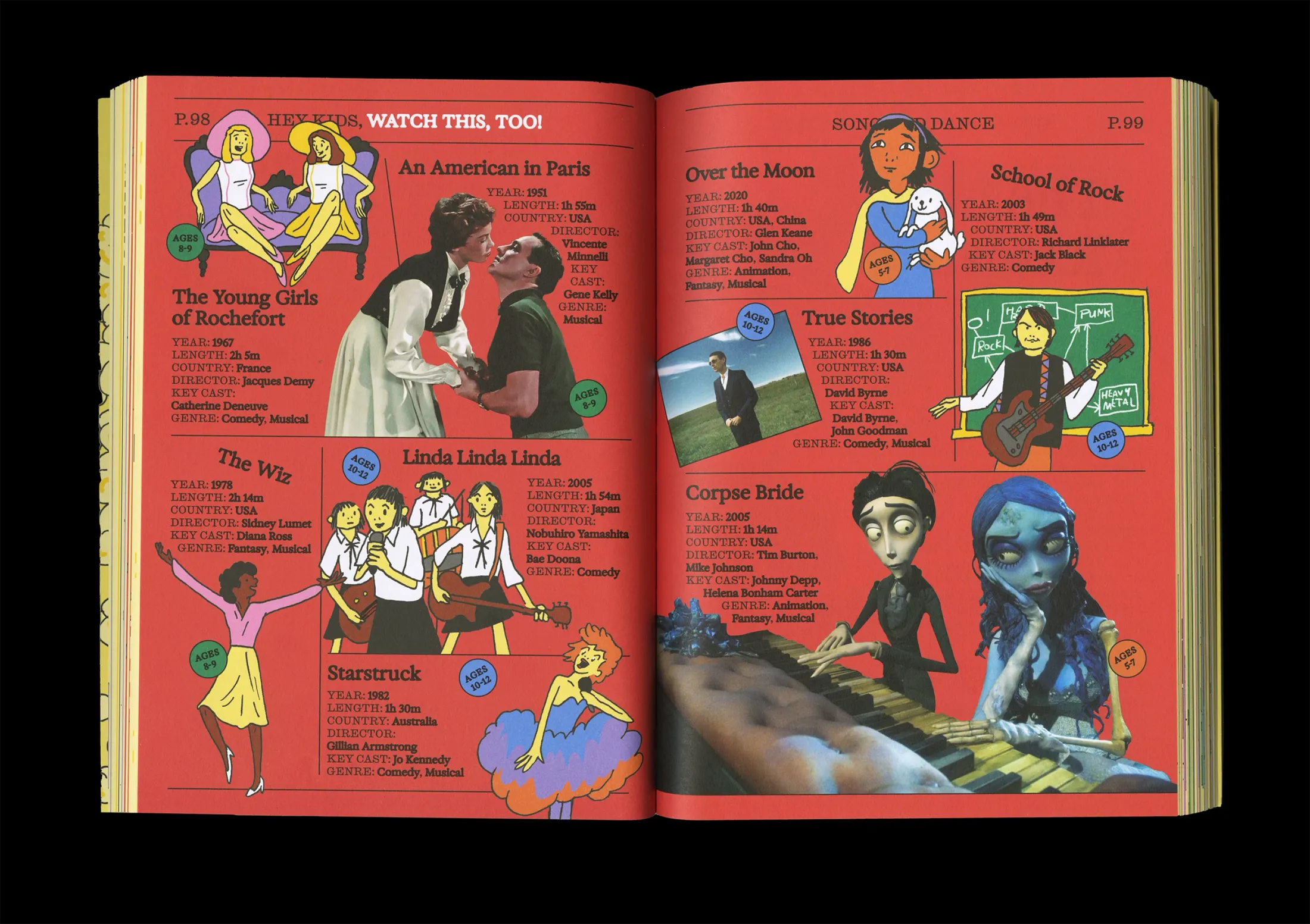 Hey Kids, Watch This!, 16 of 21